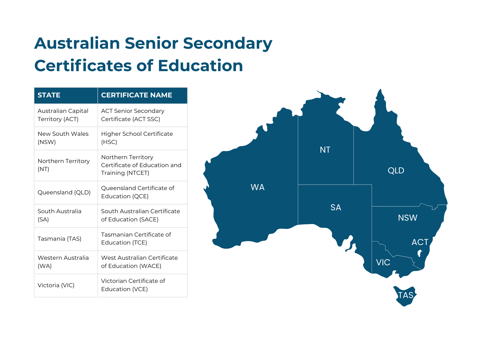 Australian Senior Secondary Certificates of Education